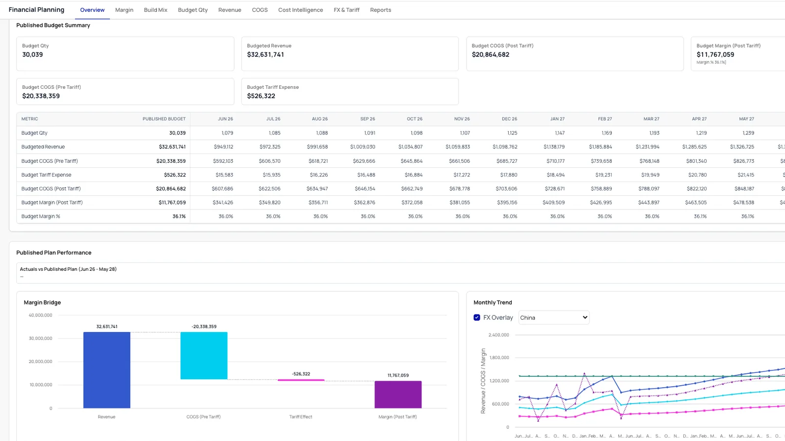 AI Finance Planning