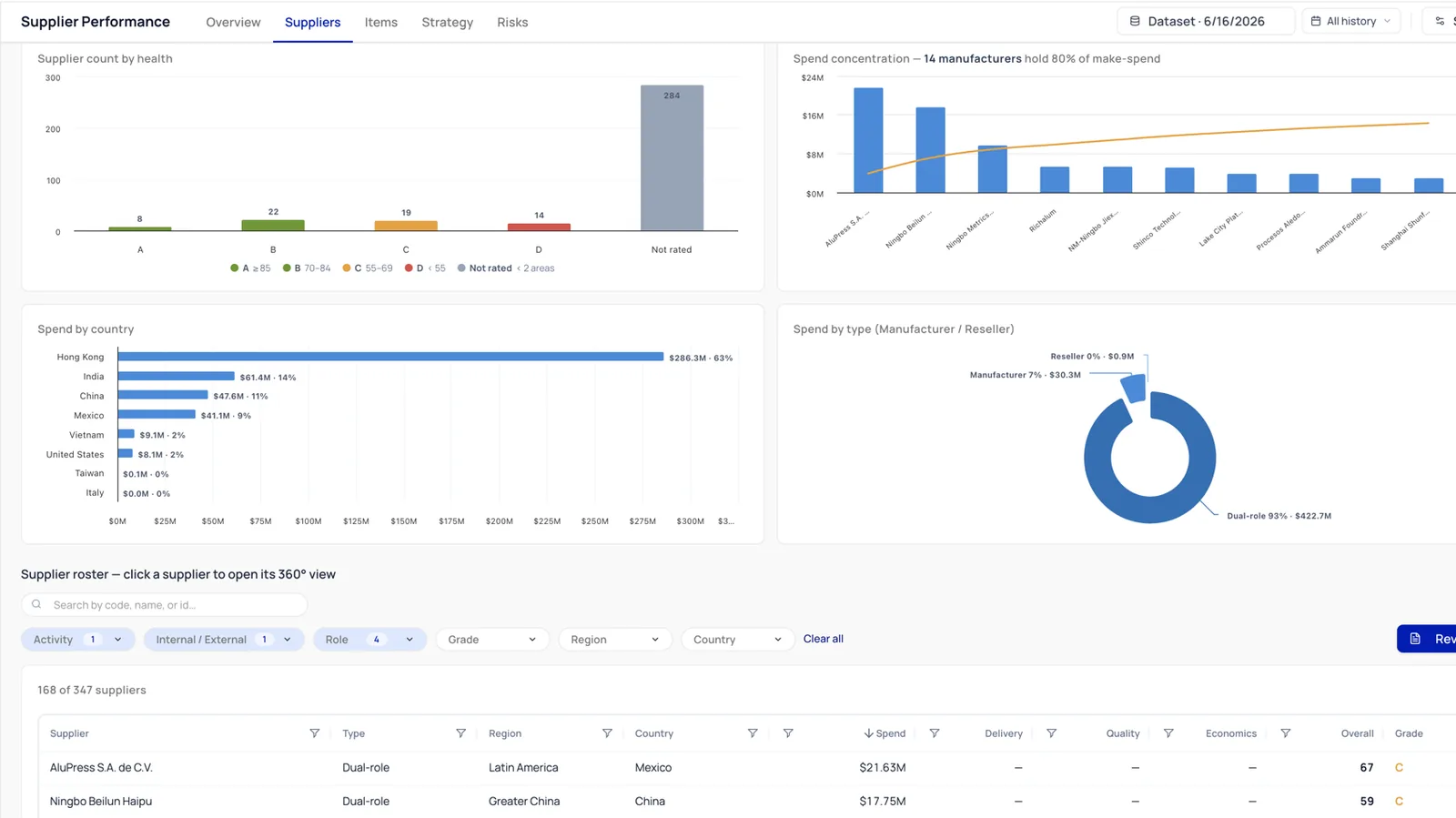 AI Supplier Intelligence