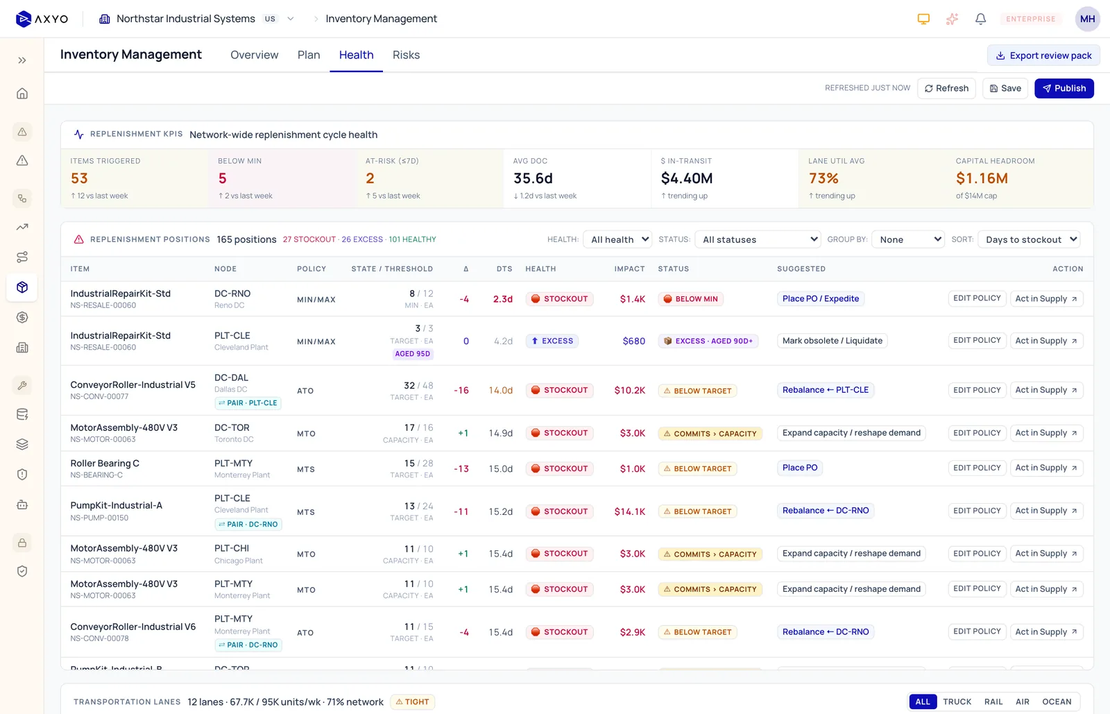 Supply &middot; AI Purchase Order Recommendations
