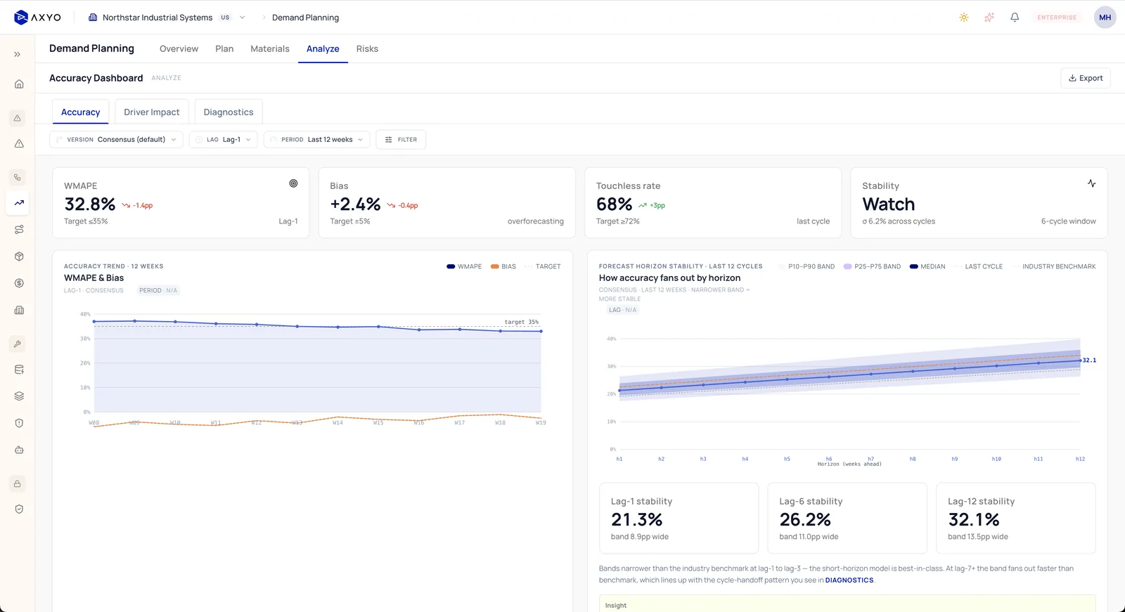AI Demand Planning